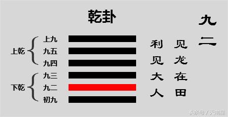 易经第一卦乾卦的意思,乾卦六个爻辞说明了什么人生道理