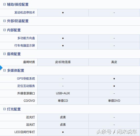 什么叫极品二手车,什么车况叫非精品车