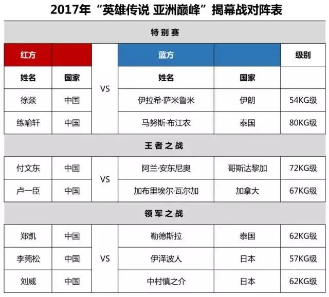 涓棩娉板鎶楄禌鍚嶅崟,涓棩娉板鎶楄禌鍐宠禌鐩存挱