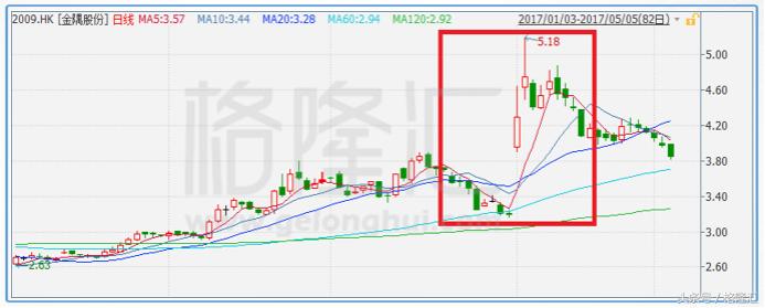 金隅股票02009,02009金隅股份股吧
