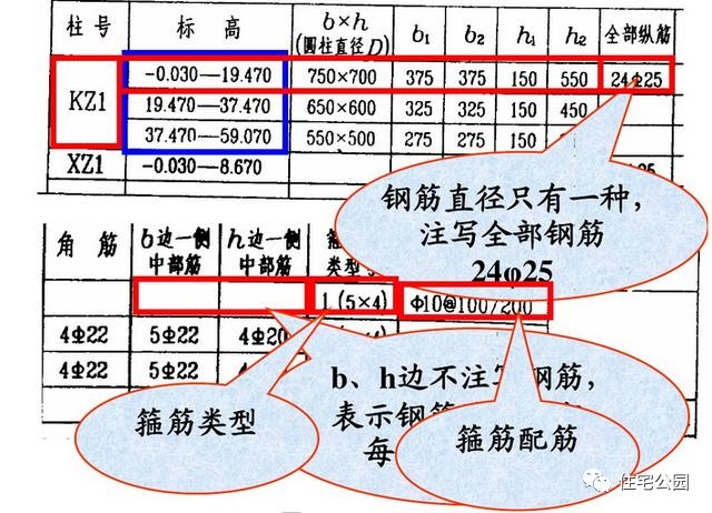 图纸代号及其对应图纸尺寸,图纸代号含义