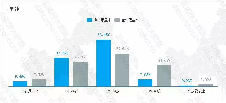 重庆互联网创业招商条件,重庆互联网创业招商利润
