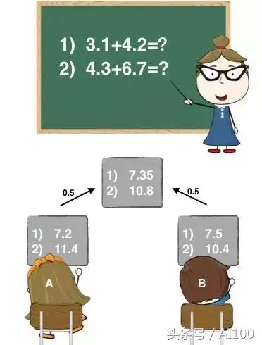 实战｜分分钟带你杀入Kaggle Top 1%