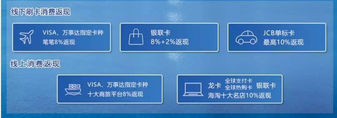 最高返现20%，最简单的出国买买买攻略
