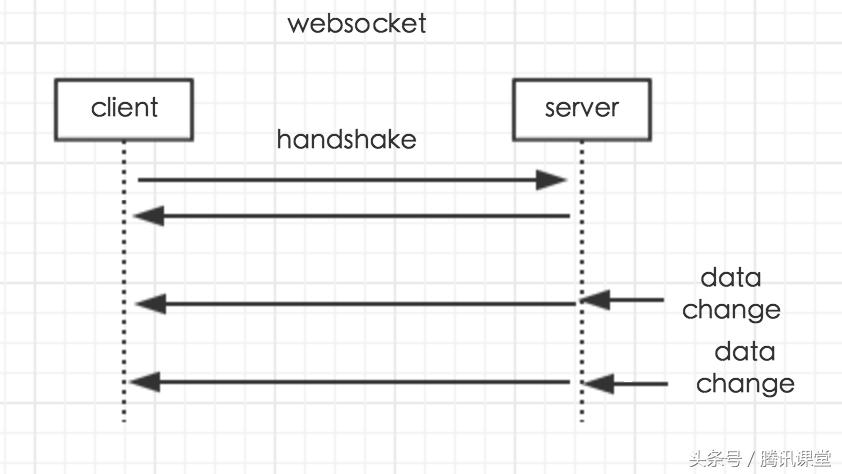 基于node+socket.io+redis的多房间多进程聊天室