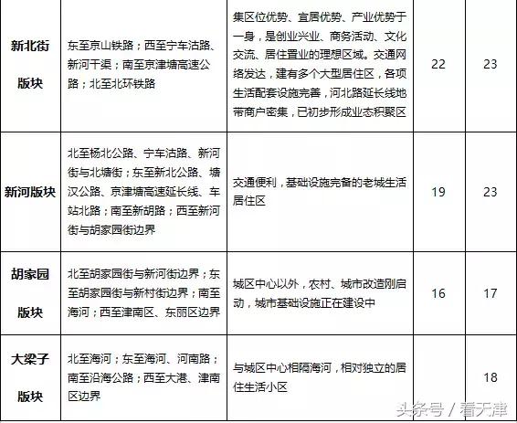 天津均价房租,天津市今年住房租金行情