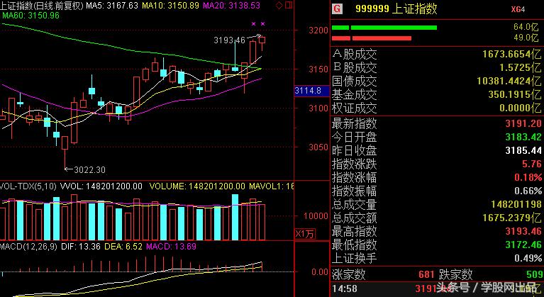 缩量大跌的后期走势,股票单日缩量下跌说明什么