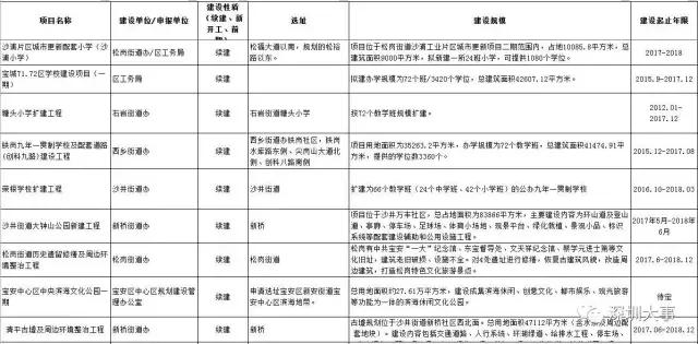 看了2020年的宝安，才明白什么叫开挂！