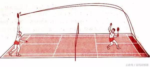 羽毛球高远球让对方接不到,羽毛球高远球老是没提肘