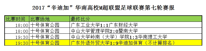 辛迪加最新比赛视频,辛迪加广东