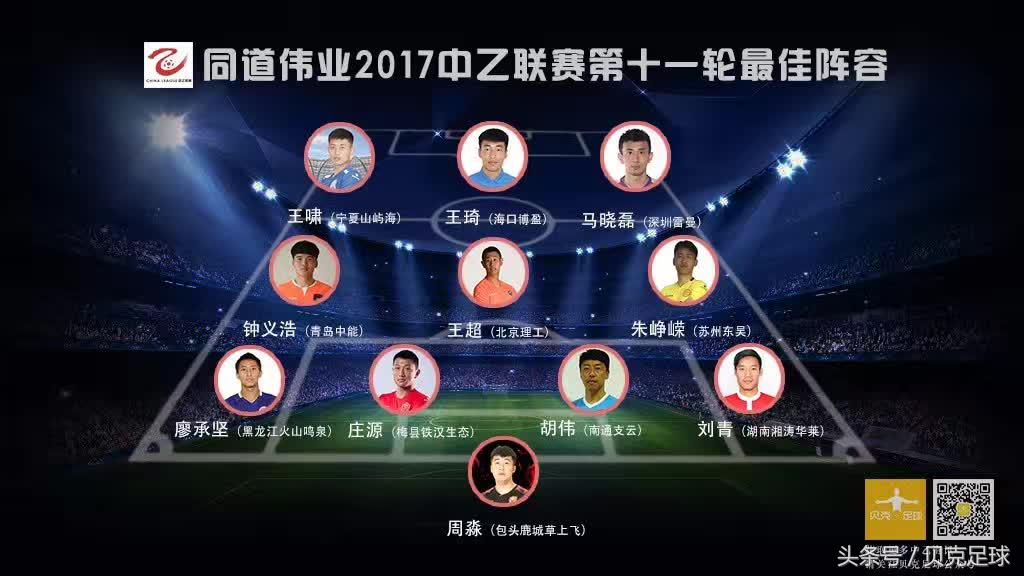 中乙最新阵容,中乙最佳阵容排行榜