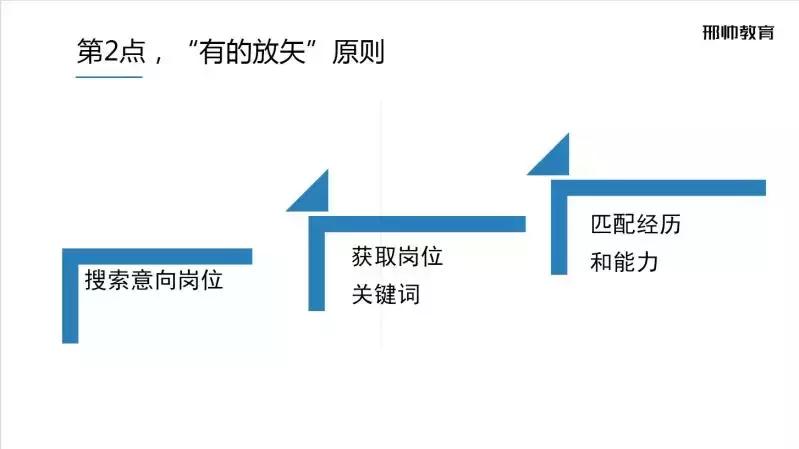 最新简历模板免费网站推荐,电子版简历模板下载可编辑