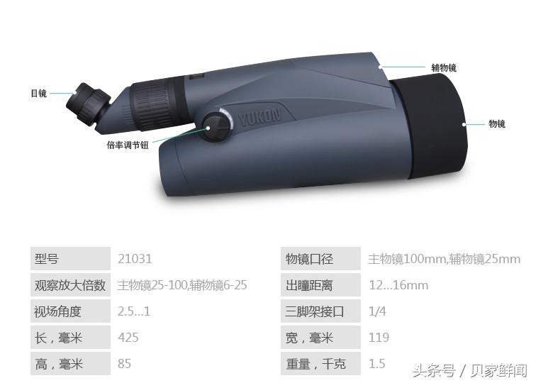 最高倍的望远镜能看多远,最高倍的天文望远镜