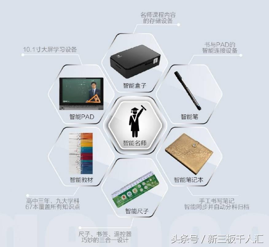 年入1.8亿净赚1个亿高考放榜这家帮报志愿的企业又要赚翻天