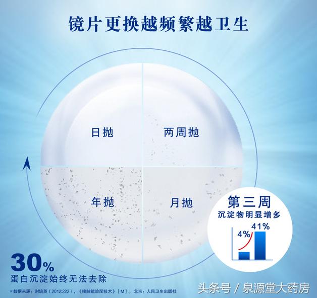 新手适合买什么样的隐形眼镜 (怎样才能买到适合自己的隐形眼镜)