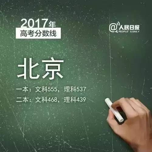 2019年三明各县录取分数线,2019三明市各县高考喜报
