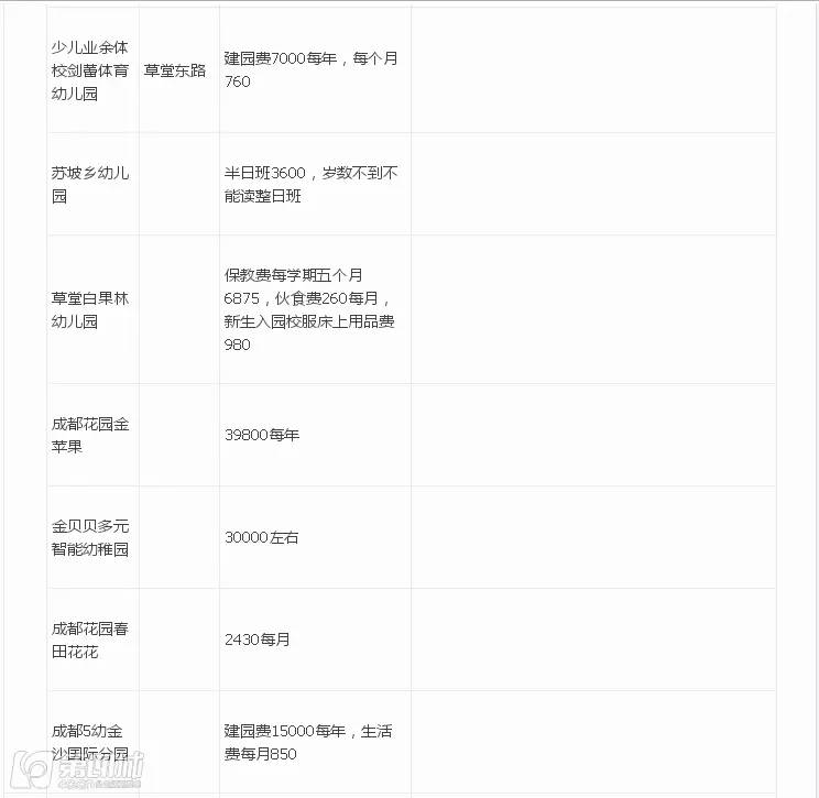 成都民办幼儿园收费标准,成都民办幼儿园最新政策