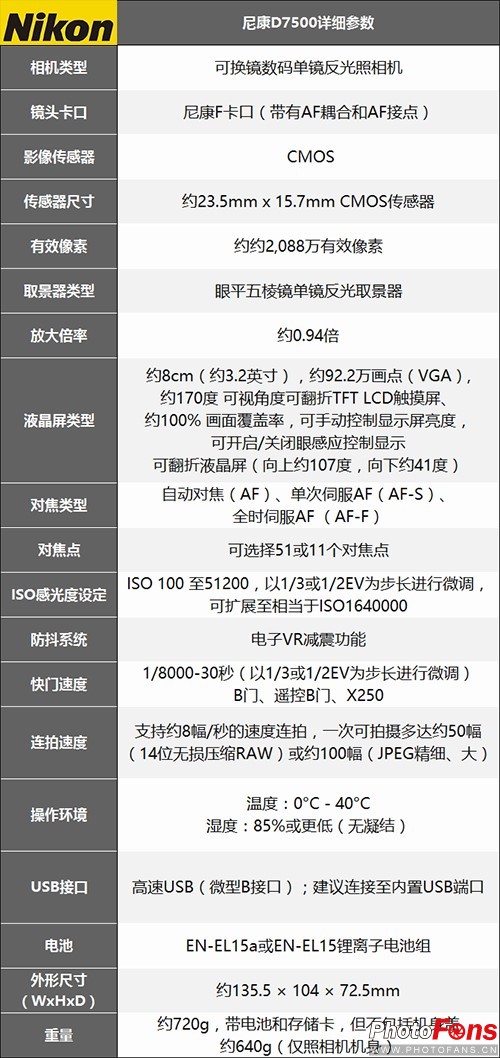 尼康d7500实拍测评,尼康d7500配50-1.8镜头拍什么最好