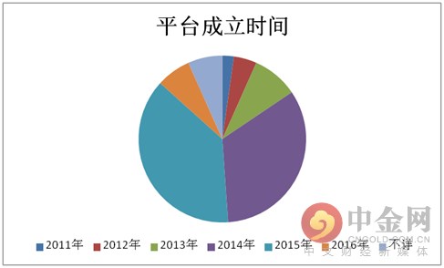 干货问题,干货分享关于样品的5个问题