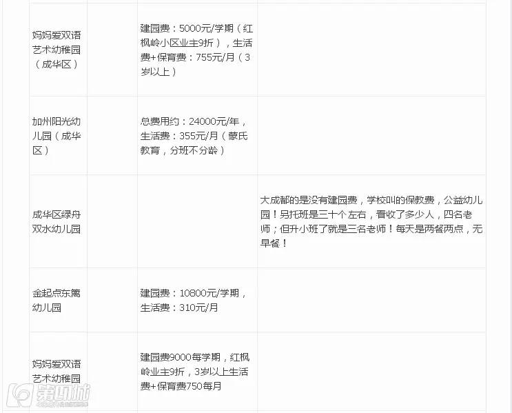 成都民办幼儿园收费标准,成都民办幼儿园最新政策