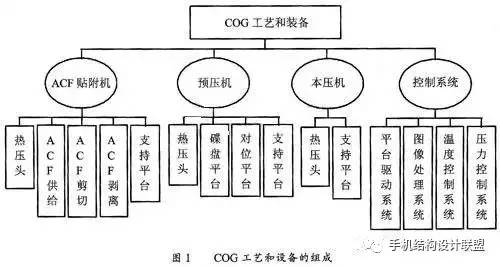 acf导电胶化学成分,acf导电胶制造