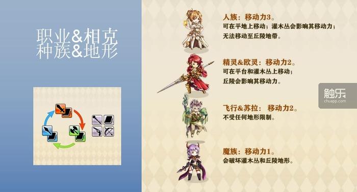 触乐专访吉川明静:谈一谈SRPG新作《螺旋英雄谭》