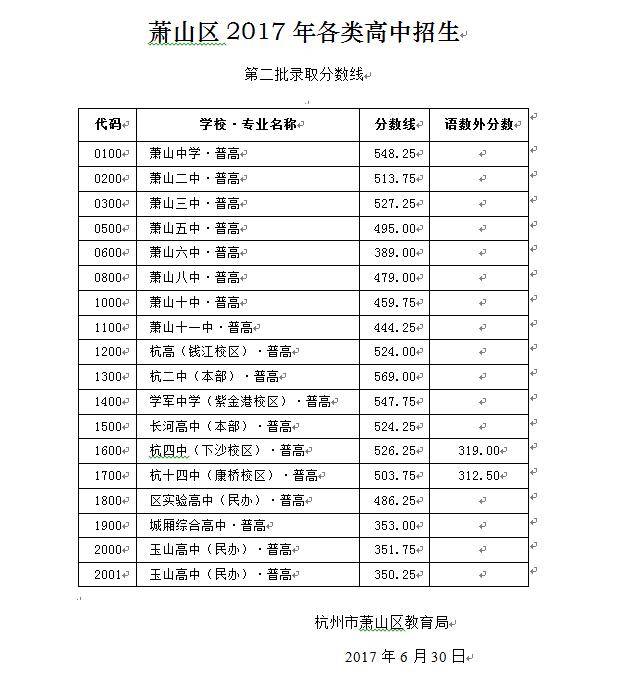 萧中中考总分是多少,萧山萧中今年高考