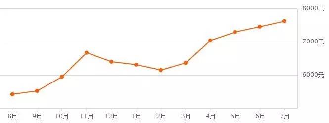 再掀风云后续,郑州第三次土拍中止地块