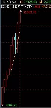 股评300170,周三大盘将继续挑战2900点