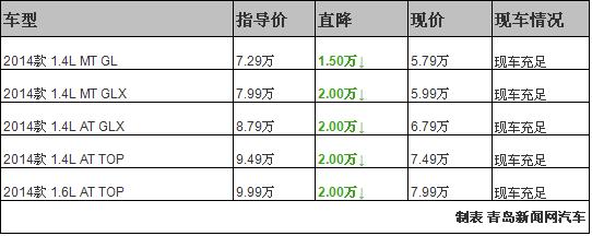 北京现代瑞奕15年手动,现代瑞奕两厢落地价