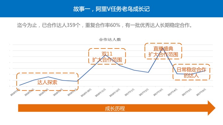 阿里v任务怎么发布任务,阿里v任务平台是做什么的