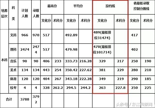 外人能不能进惠州学院,千万不要来广东上学