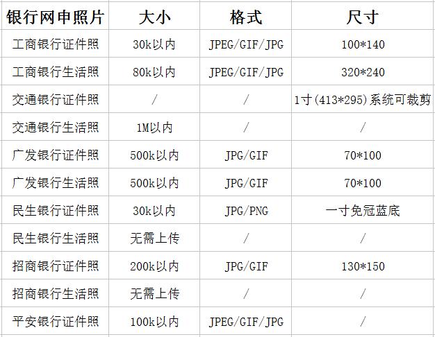 拍证件照注意什么细节,拿手机拍证件照要注意什么
