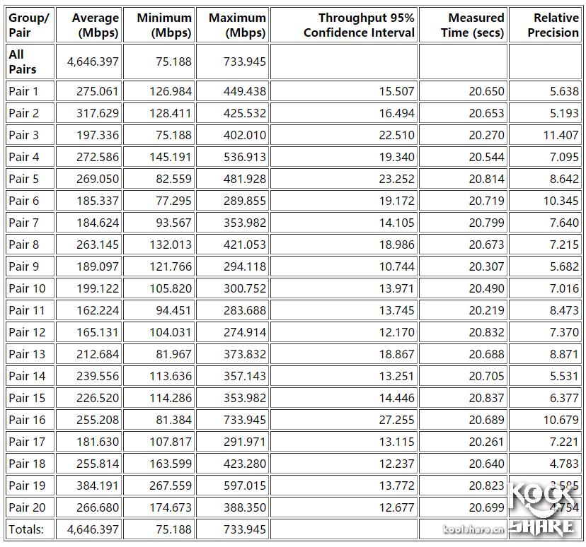 鍗庣涓囧厗缃戝崱xg-c100c,鍗庣xg-c100c涓囧厗缃戝崱