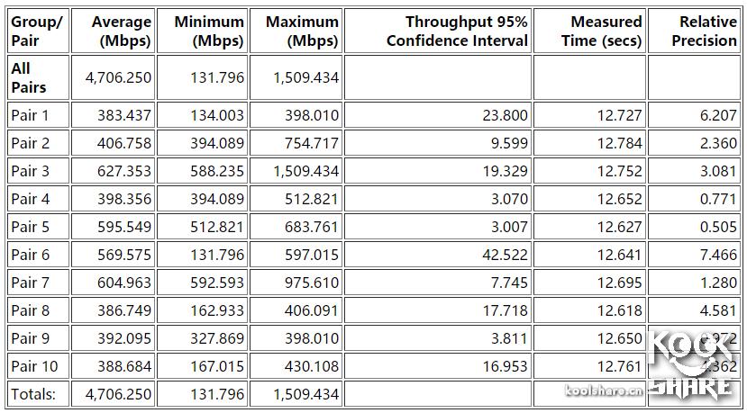 鍗庣xg-c100c涓囧厗缃戝崱,鍗庣xg-c100c涓囧厗鏈夌嚎缃戝崱
