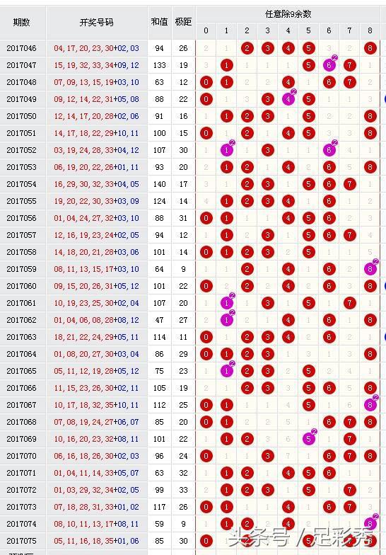 第18126期大乐透名家预测汇总,大乐透名家18072期预测汇总