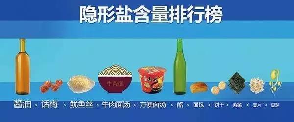 真没想到：多吃1克盐=抽1包烟，伤心长血栓的坏习惯，还有这几个