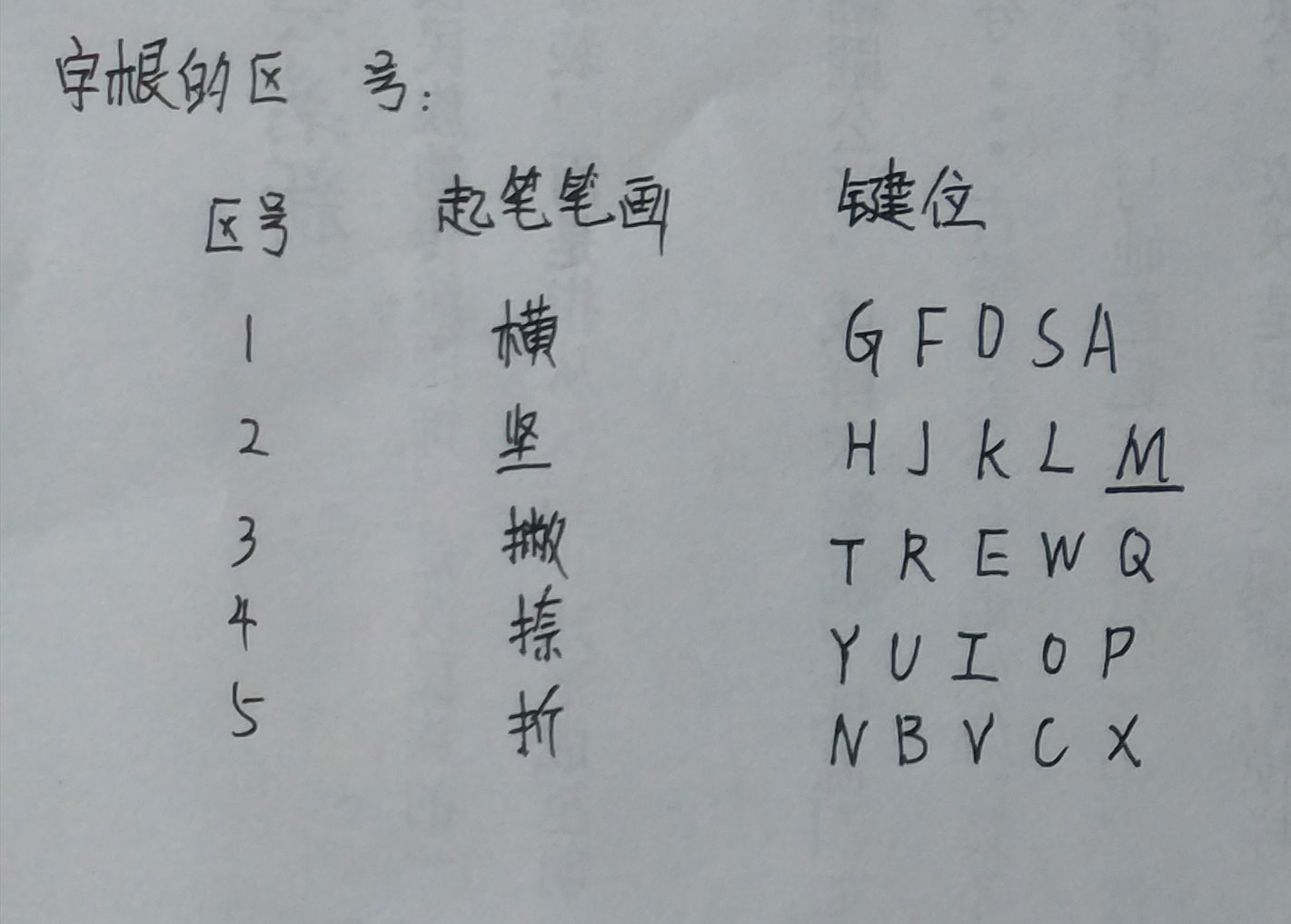 五笔打字新手,手机拼音五笔打字教程新手