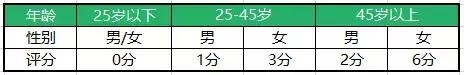 干眼测试多少算是干燥,测一测眼睛是什么类型