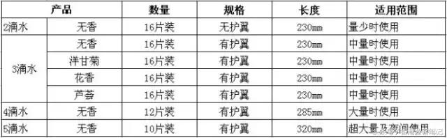 十款热门姨妈巾,全网推荐的姨妈巾