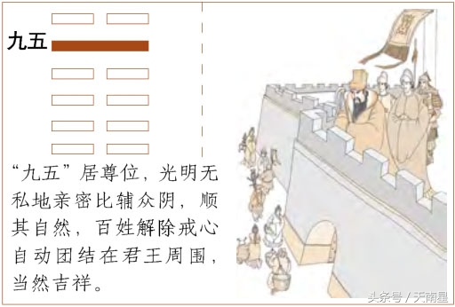 易经第八卦比卦的白话注解,易经第八卦比卦是什么意思