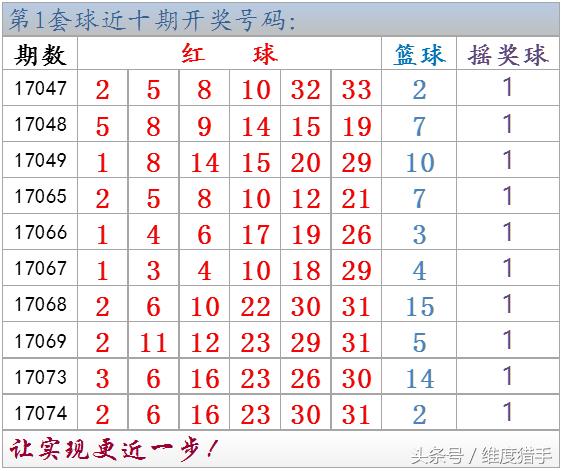 双色球随机五注无重号,双色球开奖连续两期重号