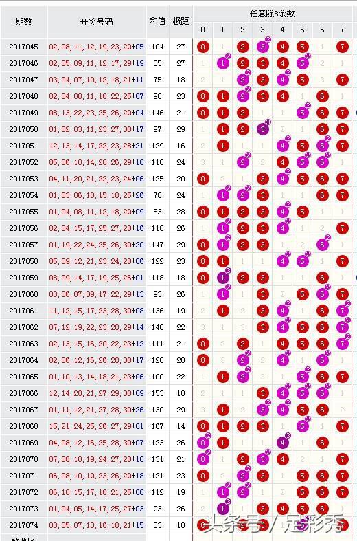 七乐彩202067期专家预测号,七乐彩专家预测汇总