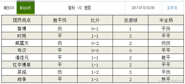 竞彩足球周日019场赛果,今日晚场竞彩半全场实单推荐