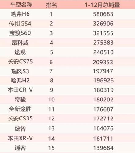 宝骏销量断崖式,宝骏5602018年的车能卖多少钱