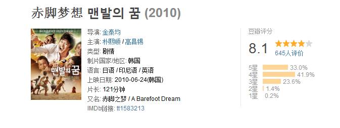 保定容大退出中甲：其实足球和梦想一样，很简单很纯粹