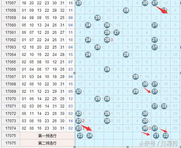 双色球17096期宝典及重点号码推荐,双色球17095期专家分析