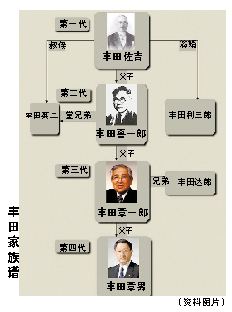 一汽丰田喜一郎,丰田喜一郎的发家史
