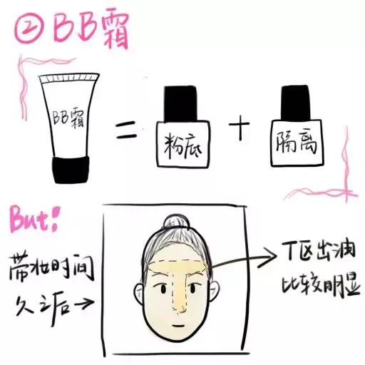 夏日裸妆粉底,粉底液bb霜cc霜有什么区别