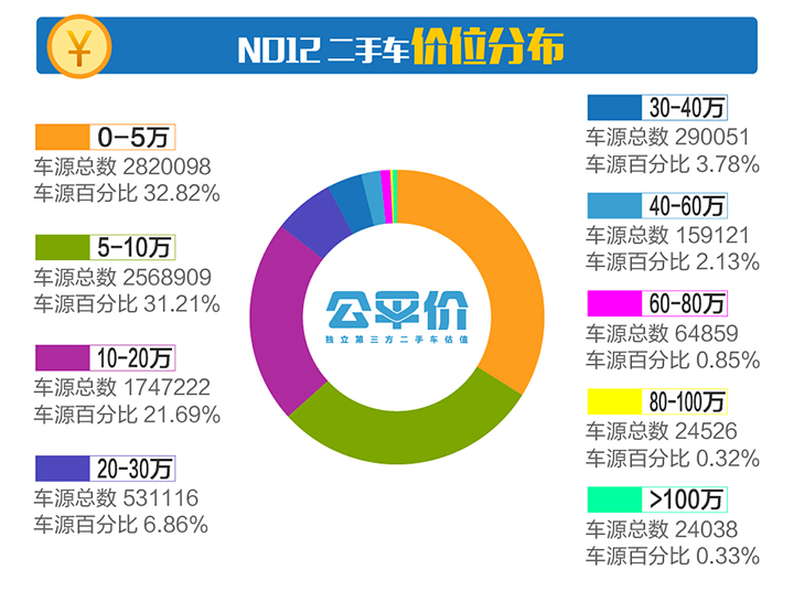2019二手车交易市场排名,汽车市场分析2019年